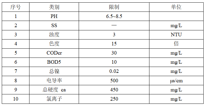 回用水水質要求表 回用水水質要求表